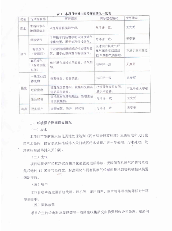 乐鱼·体育-乐鱼(中国)一站式服务官方网站
电力电子元器件生产经营项目竣工环境保护验收意见-2